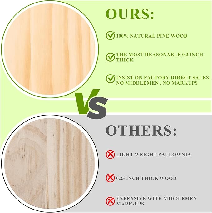 46Pcs Unfinished Wood Coasters-4" Unfinished Natural Wood Slices - Image 3