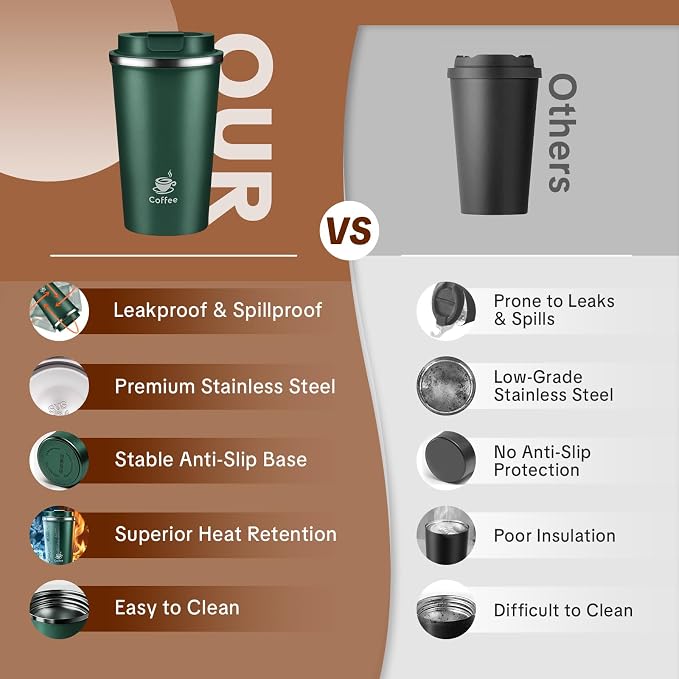 17oz Travel Coffee Mug, Leakproof Vacuum Coffee Cup Insulated Tumbler | 304 - Image 5
