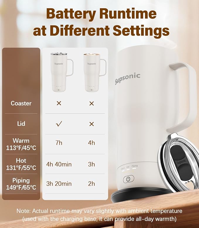Supsonic Heated Coffee Mug, 20oz Electric Temperature Control Cup | Keeps - Image 7
