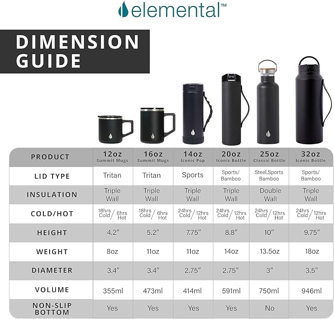 Elemental Insulated Coffee Mug - Image 8