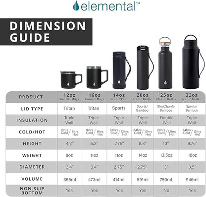Elemental Insulated Coffee Mug - Image 8