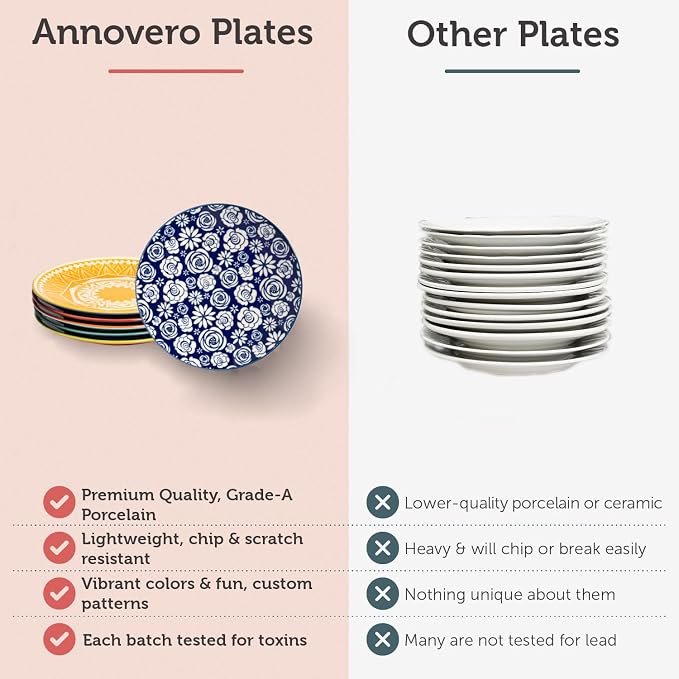 Salad Plates - Small Plate for Serving Appetizer, Sandwich - Microwavable - - Image 3