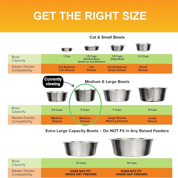 Neater Pet Brands 5 Cup Stainless Steel Dog Bowls, 1 Single Neater Feeder - Image 7