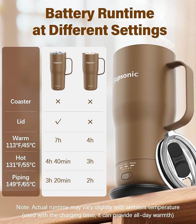 Supsonic Heated Coffee Mug, 20oz Electric Temperature Control Cup | Keeps - Image 7