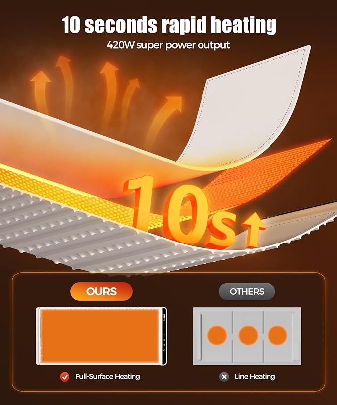Warming Mat for Food, 36x15 Inch, Off White, Fast Heat, Child Lock | Includes - Image 8