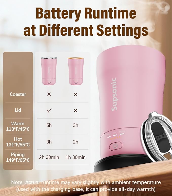 Supsonic Heated Coffee Mug, 14oz Smart Constant Temperature Travel Mug | Heat - Image 7
