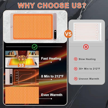 FYY Warming Mat for Food with Heat Resistant Pad, Prevent Countertop Cracks, Keep Meal Warm, Rapid and Full Surface Heating, 6 Temp Settings, 6H Timer, Upgraded Rollable Portable Food Warmer Mat Pink