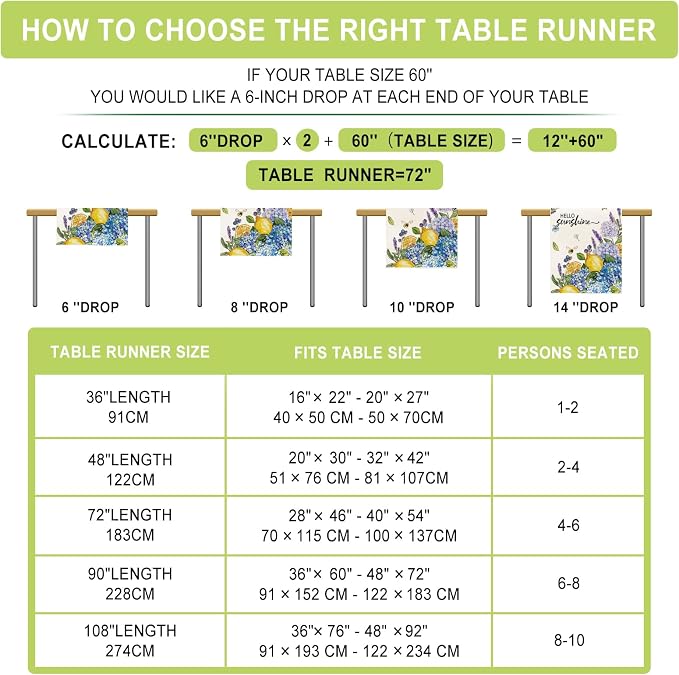 Summer Lemon Table Runner Hydrangeas Burlap Table Runners - Image 7