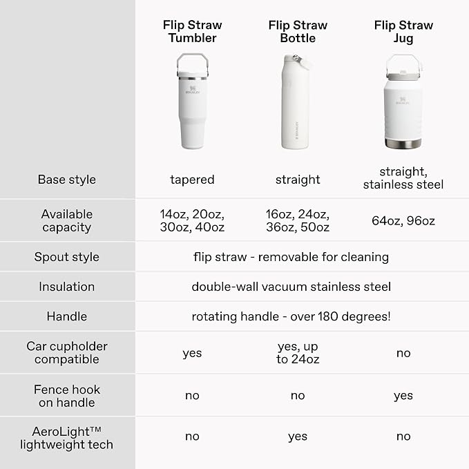 STANLEY IceFlow 2.0 Flip Straw Tumbler, 20 oz, Atomic Gradient | Easy Carry - Image 7