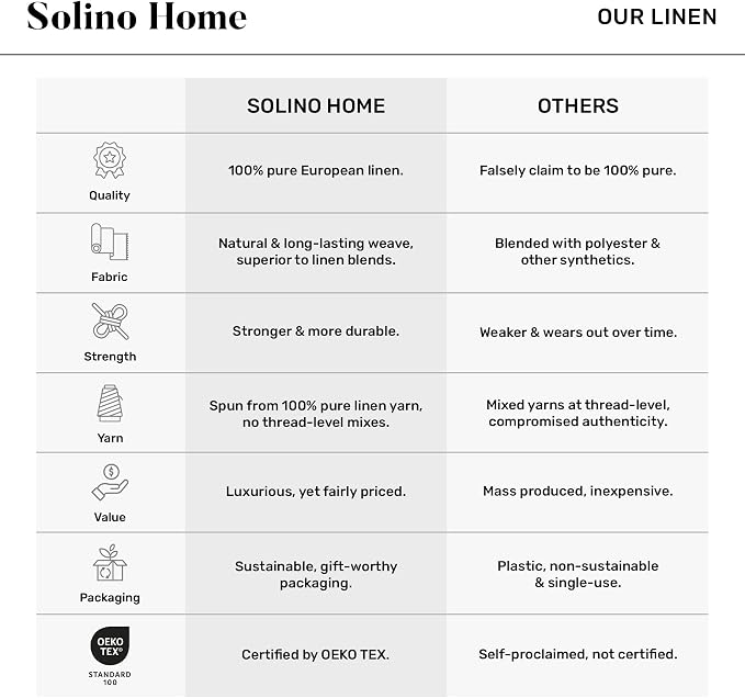 Solino Home 100% Linen Dining Table Runner Ivory Woven, Fete 14 x 36 in | Table - Image 6