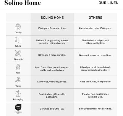 Solino Home 100% Pure Linen Table Runner Olive Woven, Athena 14 x 60 in | Table - Image 5