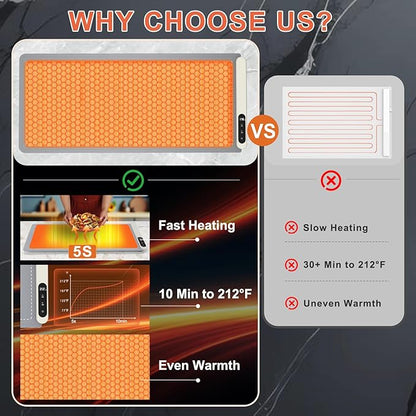 FYY Extra Large Warming Mat for Food with Heat Resistant Pad, Prevent Countertop Cracks, Keep Meal Warm, Rapid and Full Surface Heating, 6 Temp Settings, 6H Timer, Rollable Portable Food Warmer, Grey