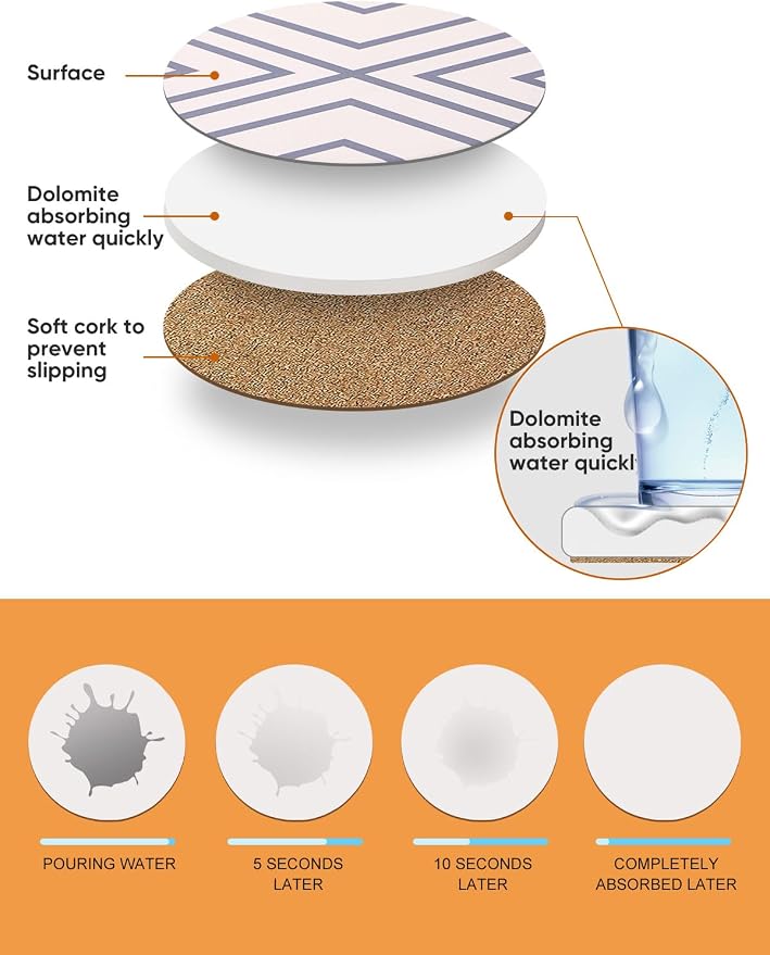 LIFVER Coasters for Drinks, Absorbent Coaster Set of 6 - Image 3
