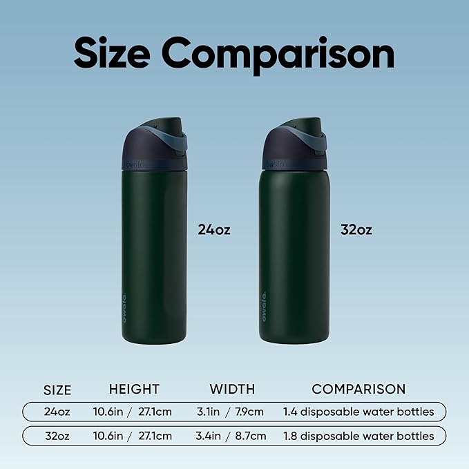Owala FreeSip Stainless Steel Water Bottle 32 oz Lost Signal - Image 6