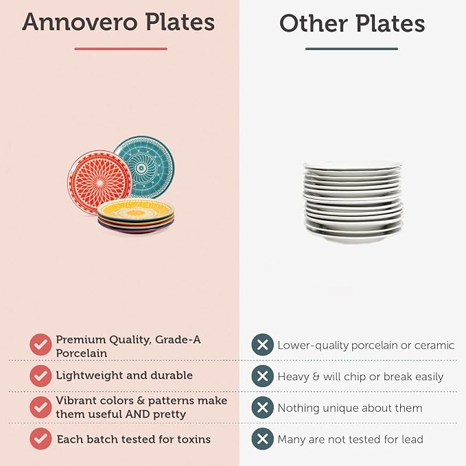 Dessert Plates - Small 6 Inch Plate - Image 3