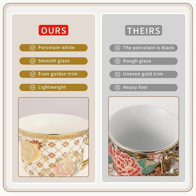 20 Pieces Porcelain Tea Set - Image 6