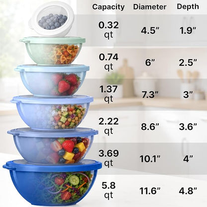Zulay Kitchen 12 Piece Plastic Mixing Bowls - Image 2
