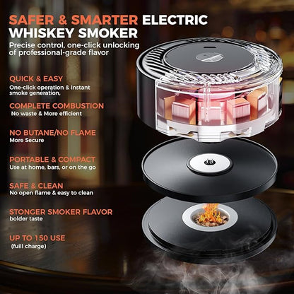 Upgrade Electric Whiskey Smoker Kit with 2 Wooden Bourbon Glasses, 6 Flavors Wood Chips, 2 Ice Ball Molds, Rechargeable Cocktail Smoker Kit Old Fashioned Drink Smoker Kit, Gifts for Men,Dad,Husband