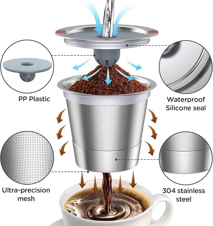Reusable K Cups and Coffee Pods, Universal Stainless Steel K Cups - Image 2