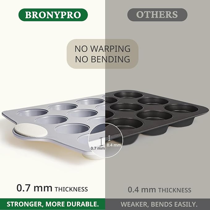 BRONYPRO 2-Pack 12 Cup and Mini 24 Cup Non Toxic Nonstick Ceramic Muffin Pan & - Image 5