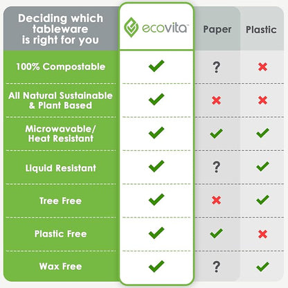 100% Compostable Paper Bowls – 150 Disposable Bowls Eco Friendly Sturdy Tree - Image 7