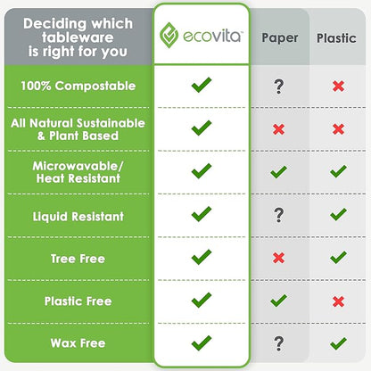 Ecovita 100% Compostable Paper Plates [9 in.] COMPARTMENTS – 150 Disposable Plates Eco Friendly Sturdy Tree Free Liquid and Heat Resistant Alternative to Plastic or Paper Plates