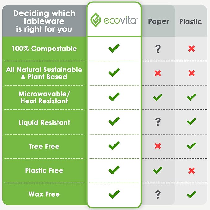 100% Compostable Paper Bowls – 150 Disposable Bowls Eco Friendly Sturdy Tree - Image 7