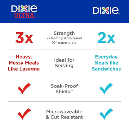 Dixie Paper Plates, Large 10 Inch | 2X Stronger | Microwave-Safe | Soak-Proof | - Image 6