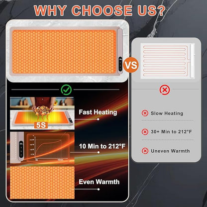 FYY Extra Large Warming Mat for Food with Heat Resistant Pad, Prevent Countertop Cracks, Keep Meal Warm, Rapid and Full Surface Heating, 6 Temp Settings, 6H Timer, Rollable Portable Food Warmer, Pink
