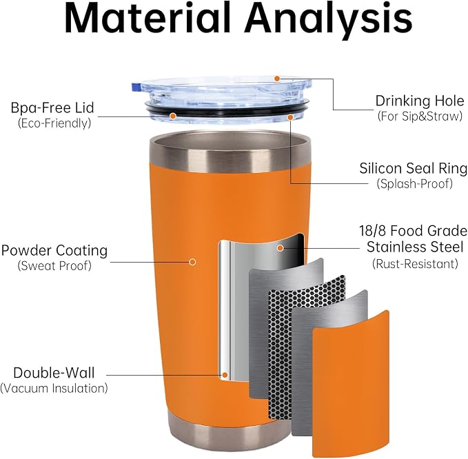 IEOVIEE 32 Pack 20oz Stainless Steel Insulated Bulk Tumblers - Image 4