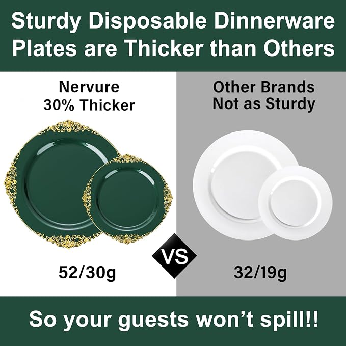 Nervure 100Pcs 10.25'' Green Plastic Plates, Party Plates - Image 9
