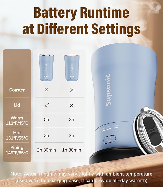 Supsonic Heated Coffee Mug, 14oz Smart Constant Temperature Travel Mug | Heat - Image 7