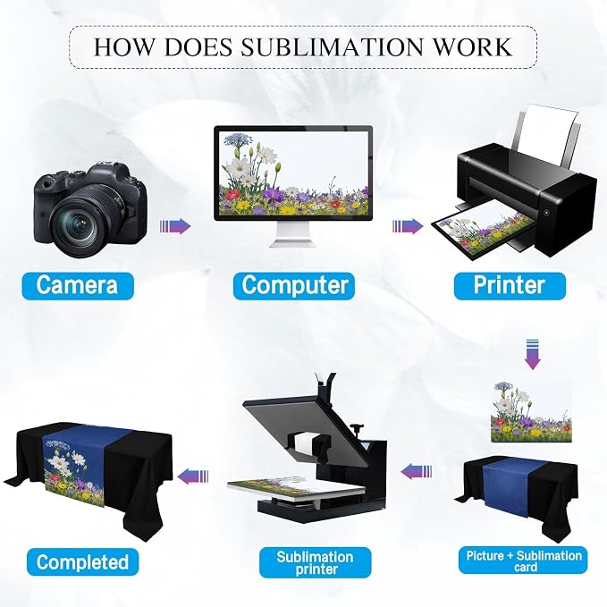 1 Pcs Blue Sublimation Table Runners Blanks 36 x 72 Inch Polyester Table Banner - Image 2