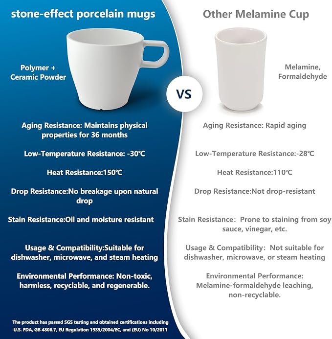 6-Pack 10oz Unbreakable Coffee Mugs, Microwave Safe Premium Drinkware, - Image 5