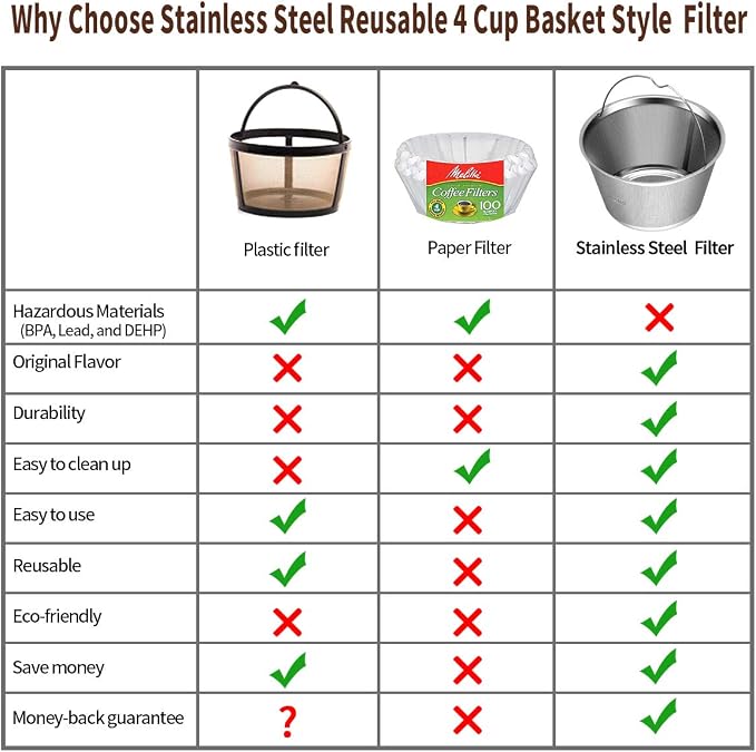 Reusable Stainless Steel Basket Coffee Filters, Fits Mr Coffee 4~5 Cup | 304 - Image 2