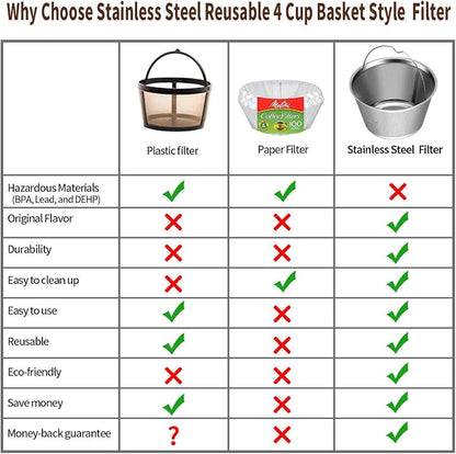 Reusable Stainless Steel Basket Coffee Filters, Fits Mr Coffee 4~5 Cup | 304 - Image 2