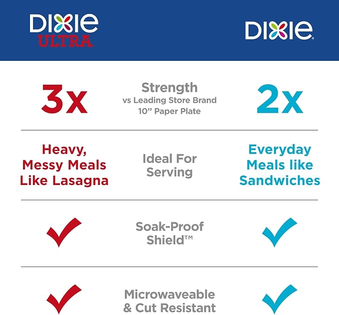 Dixie Medium Paper Plates, 8.5 Inch, 2X Stronger*, Microwave-Safe, Soak-Proof - Image 3
