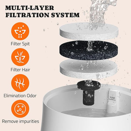 Pawtners Dog Water Fountain, 8 Replacement Filters - Image 3