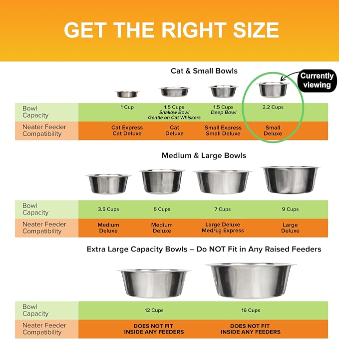 Neater Pet Brands 2.2 Cup Stainless Steel Dog Bowls, 1 Single Neater Feeder - Image 7