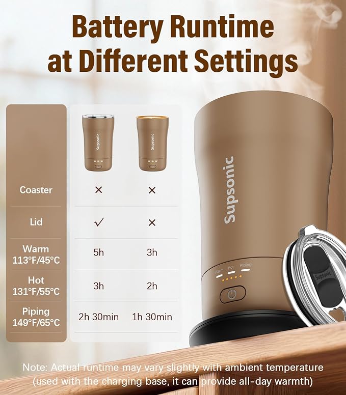 Supsonic Heated Coffee Mug, 14oz Smart Constant Temperature Travel Mug | Heat - Image 7