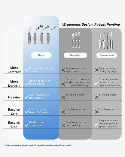 4-Piece Adaptive Utensils Set with Rocker Knife & Shovel Spoon - 42° Angled Parkinsons Utensils, 2.5 oz Weighted Silverware for Hand Tremors and Arthritis, Adaptive Eating Utensils (Grey Left-Handed)