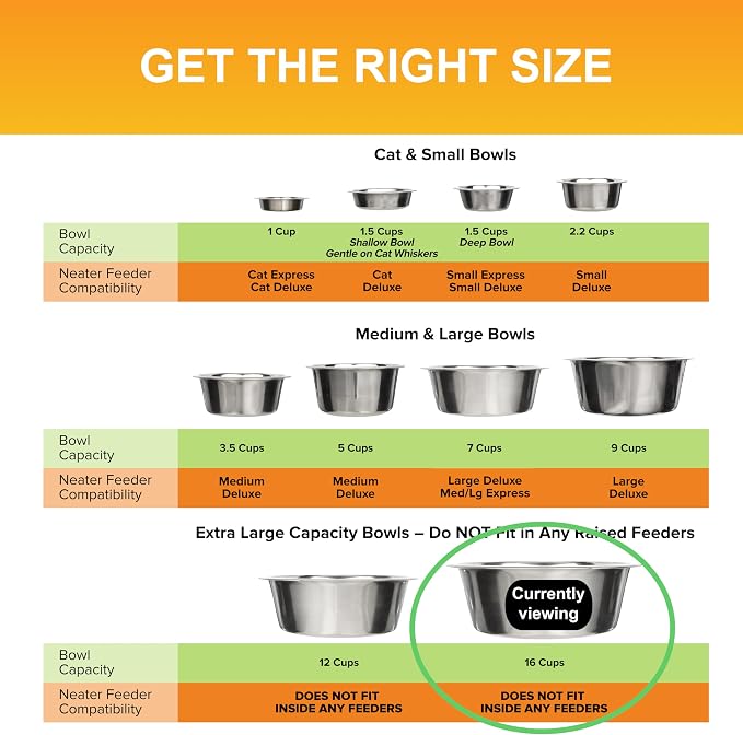 Neater Pet Brands 16 Cup Stainless Steel Dog Bowls, Large Dog Water Bowl or - Image 6