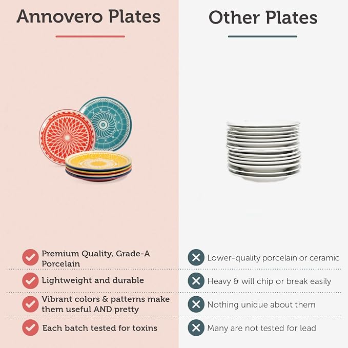 Dessert Plates - Small 7 Inch Plate - Image 4