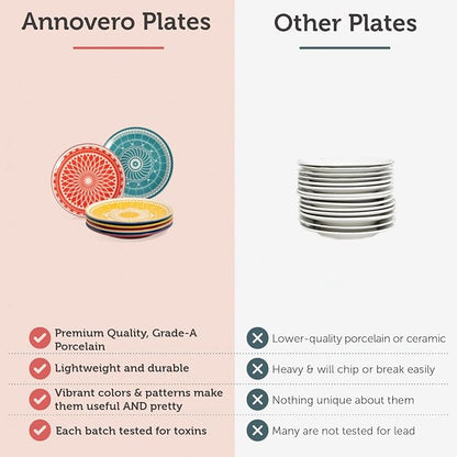 Dessert Plates - Small 7 Inch Plate - Image 4