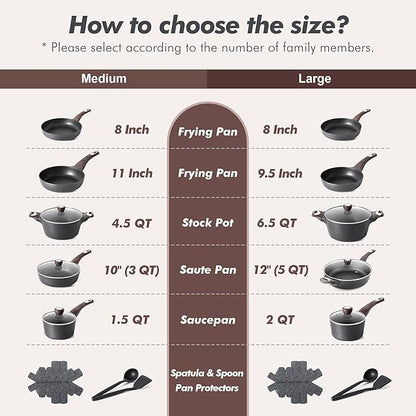 SENSARTE Pots and Pans Set Non stick, Non toxic Healthy Induction Cookware Sets, 14 Pcs Non Stick Kitchen Cooking Set with Frying Pans Set & Saucepan, PFOA PFOS APEO Free, Black