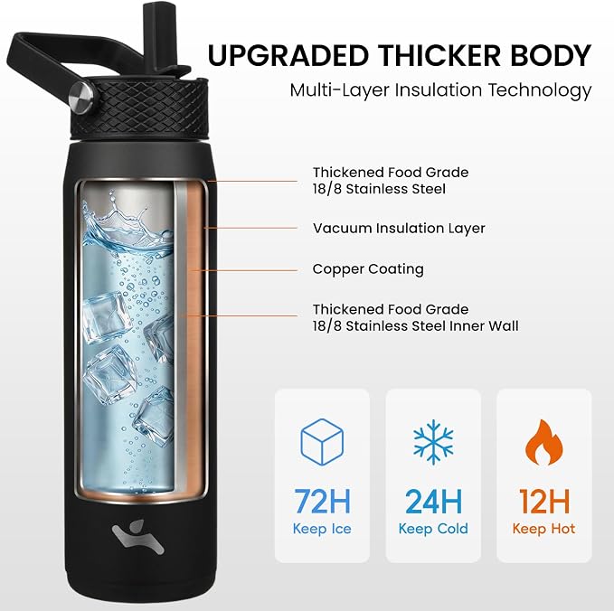 Konokyo 25 oz Insulated Stainless Steel Water Bottle - Image 2