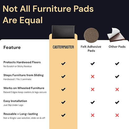 CasterMaster Antiskid Furniture Pads Rectangular, Non-Slip Rubber Caster Cups, Anti-Sliding Floor Protectors for Furniture - Black, 2'' x 4'' (Pack of 4) - Floor Protectors for Chairs