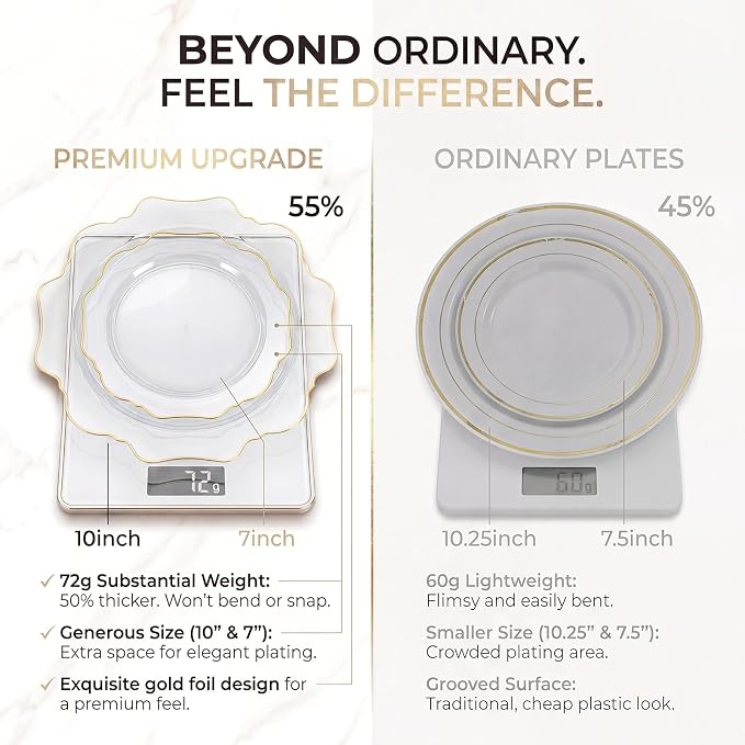 350Pcs Clear and Gold Plastic Plates - Image 3