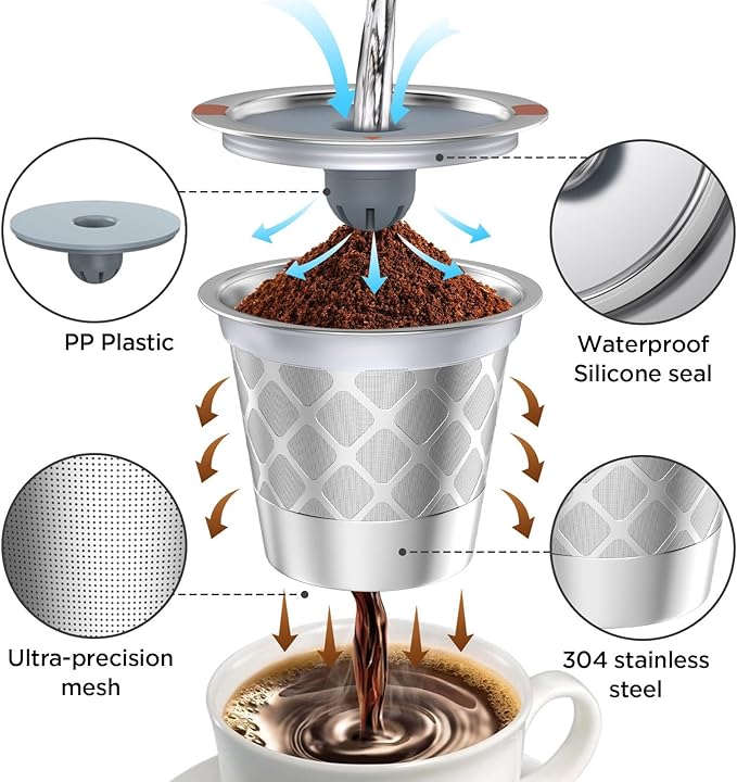 Reusable k Cup Coffee Filters, Universal stainless steel Refillable k Cups - Image 2