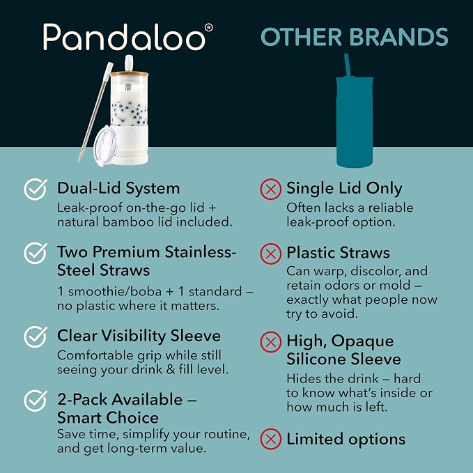 Pandaloo® Glass Cups With Lids and Straws -20 Fl Oz- Perfect Size Iced Coffee - Image 4